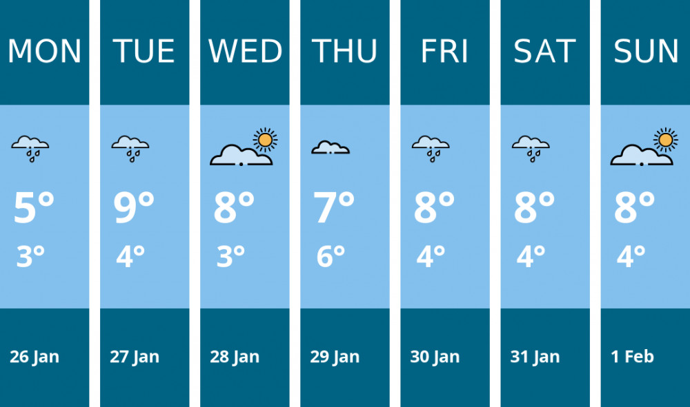 Here is this week's Warwick weather forecast provided by Mr Data