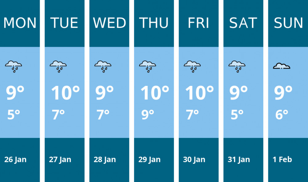 Here is this week's Dorchester weather forecast provided by Mr Data