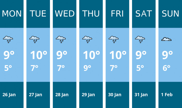 Here is this week's Dorchester weather forecast provided by Mr Data