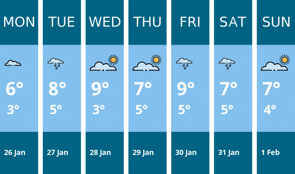 Here is this week's Maldon weather forecast provided by Mr Data