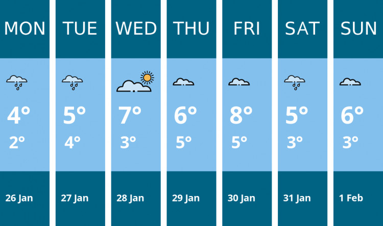 Here is this week's Kingston weather forecast provided by Mr Data