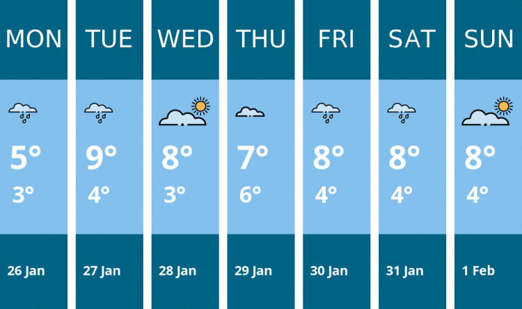 Here is this week's Kenilworth weather forecast provided by Mr Data