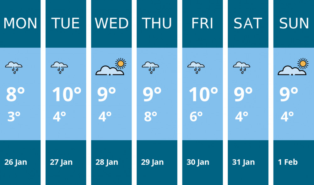 Here is this week's Glastonbury weather forecast provided by Mr Data