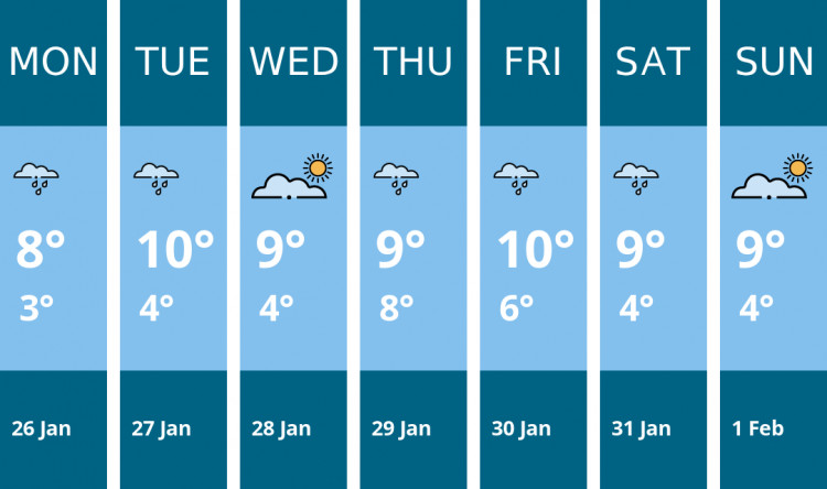 Here is this week's Glastonbury weather forecast provided by Mr Data