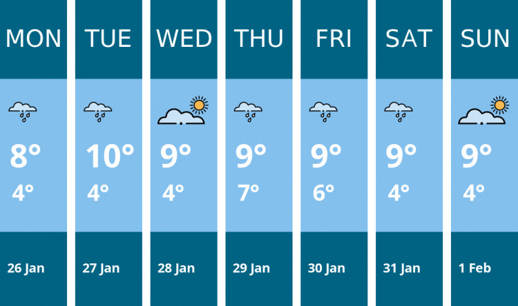 Here is this week's Wells weather forecast provided by Mr Data
