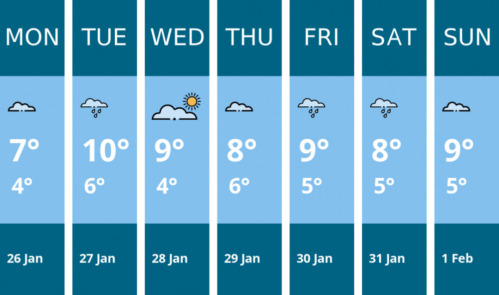 Here is this week's Richmond weather forecast provided by Mr Data