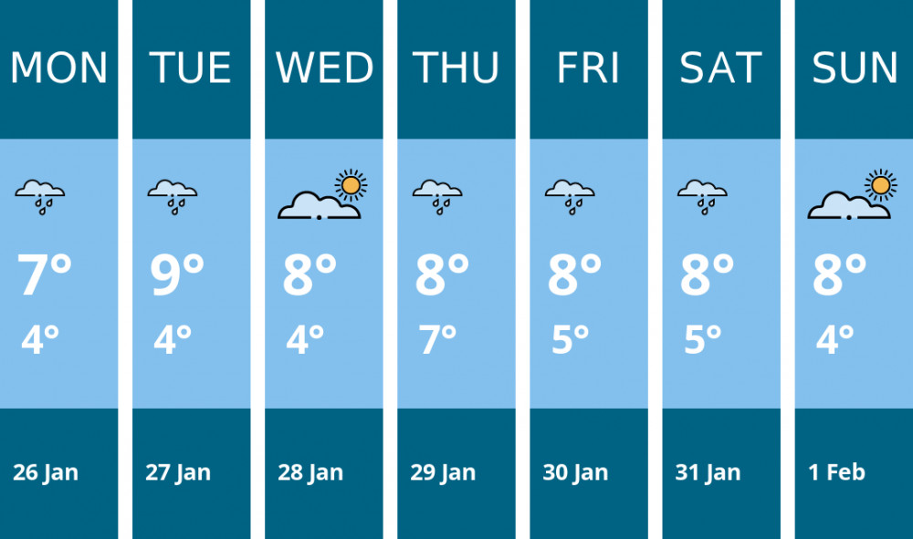 Here is this week's Frome weather forecast provided by Mr Data