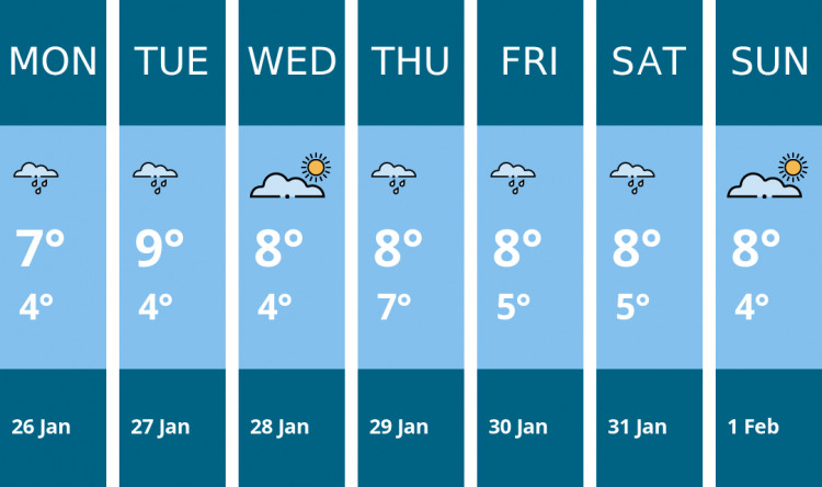 Here is this week's Frome weather forecast provided by Mr Data