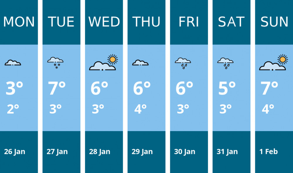 Here is this week's Congleton weather forecast provided by Mr Data