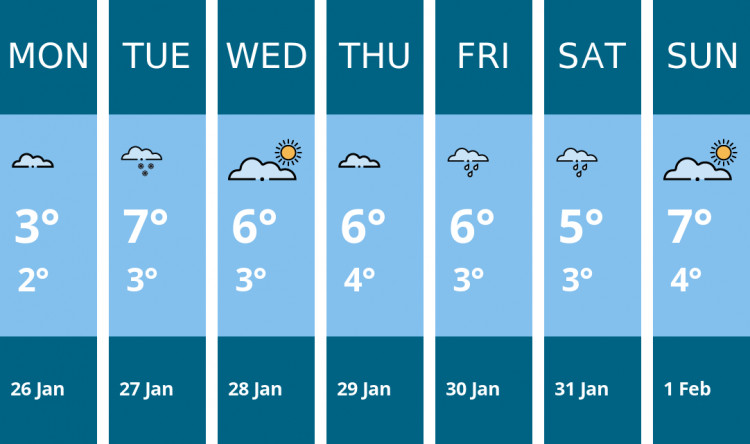 Here is this week's Congleton weather forecast provided by Mr Data
