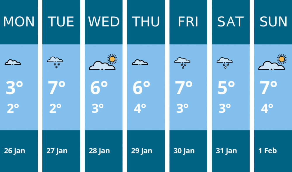 Here is this week's Macclesfield weather forecast provided by Mr Data