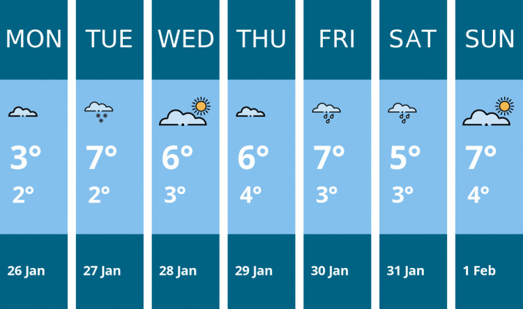 Here is this week's Macclesfield weather forecast provided by Mr Data