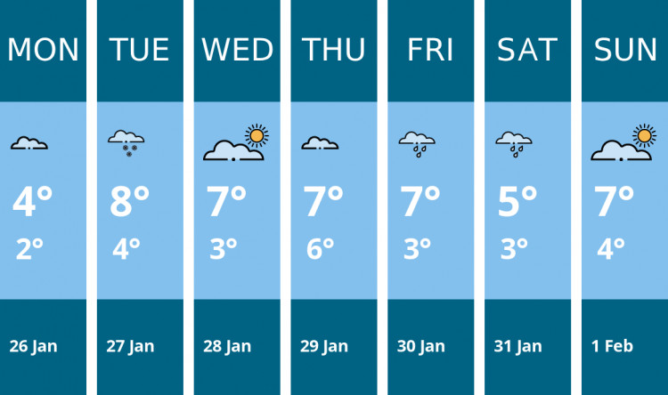 Here is this week's Sandbach weather forecast provided by Mr Data