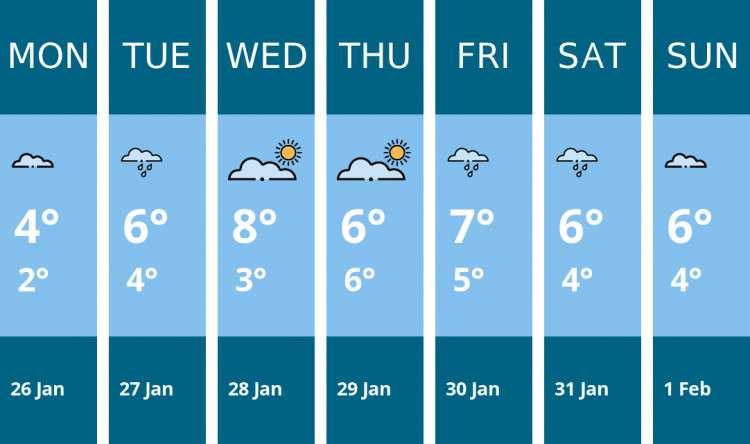 Here is this week's Ashby weather forecast provided by Mr Data