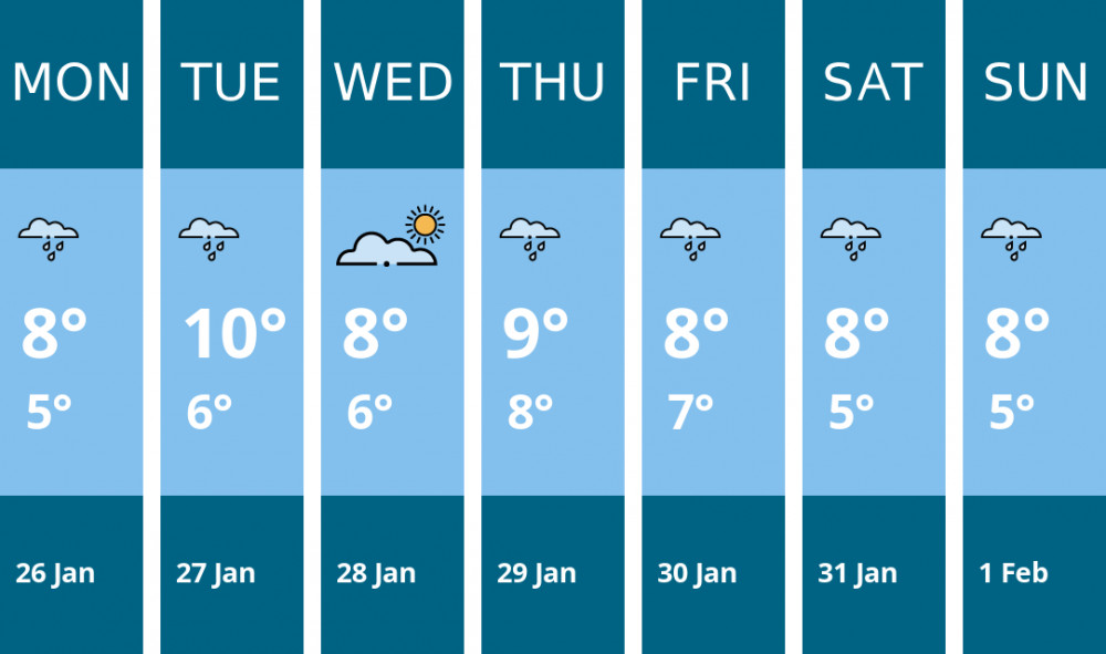 Here is this week's Penarth weather forecast provided by Mr Data