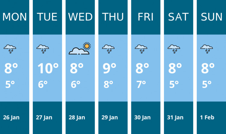 Here is this week's Penarth weather forecast provided by Mr Data