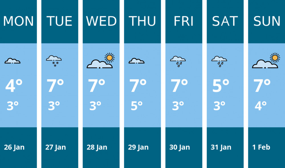 Here is this week's Wilmslow weather forecast provided by Mr Data