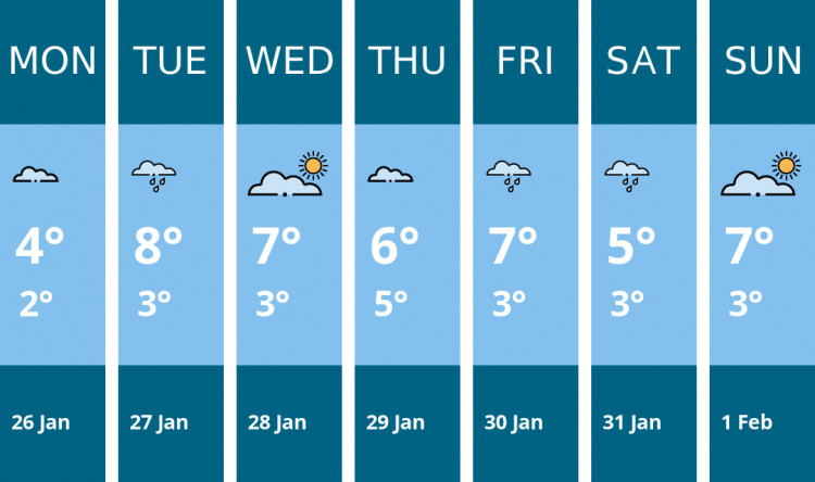 Here is this week's Stoke-on-trent weather forecast provided by Mr Data