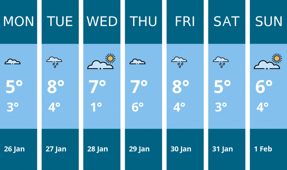 Here is this week's Manchester weather forecast provided by Mr Data