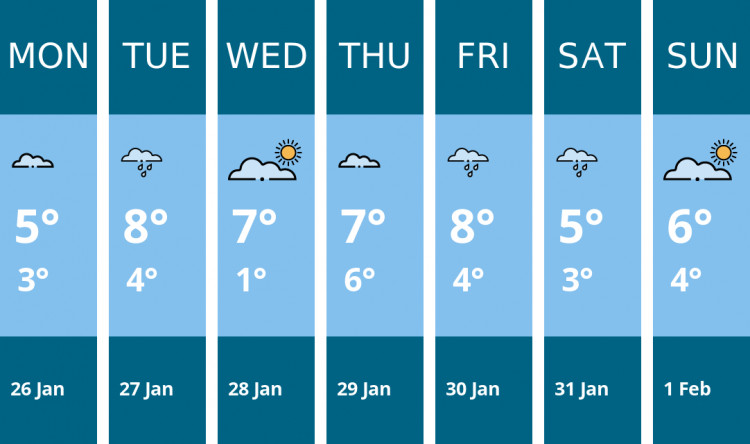 Here is this week's Manchester weather forecast provided by Mr Data
