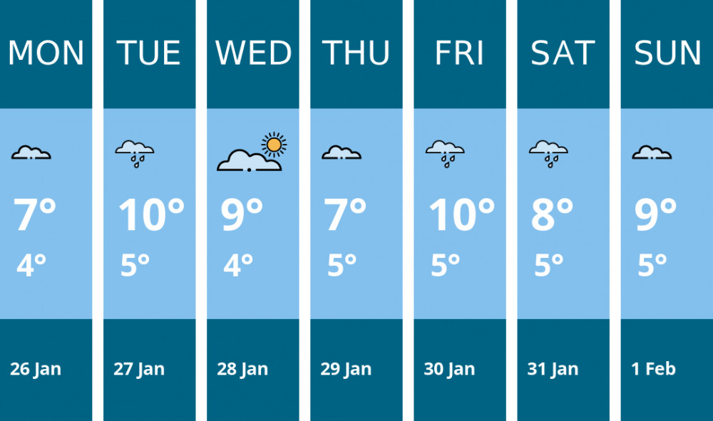 Here is this week's London weather forecast provided by Mr Data