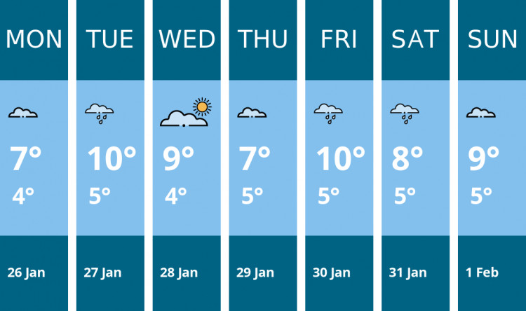 Here is this week's London weather forecast provided by Mr Data