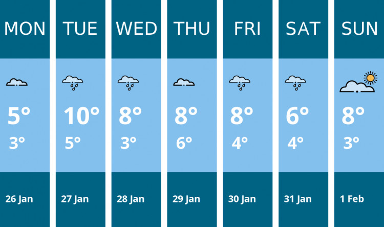 Here is this week's Chester weather forecast provided by Mr Data