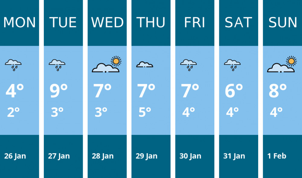 Here is this week's Stafford weather forecast provided by Mr Data