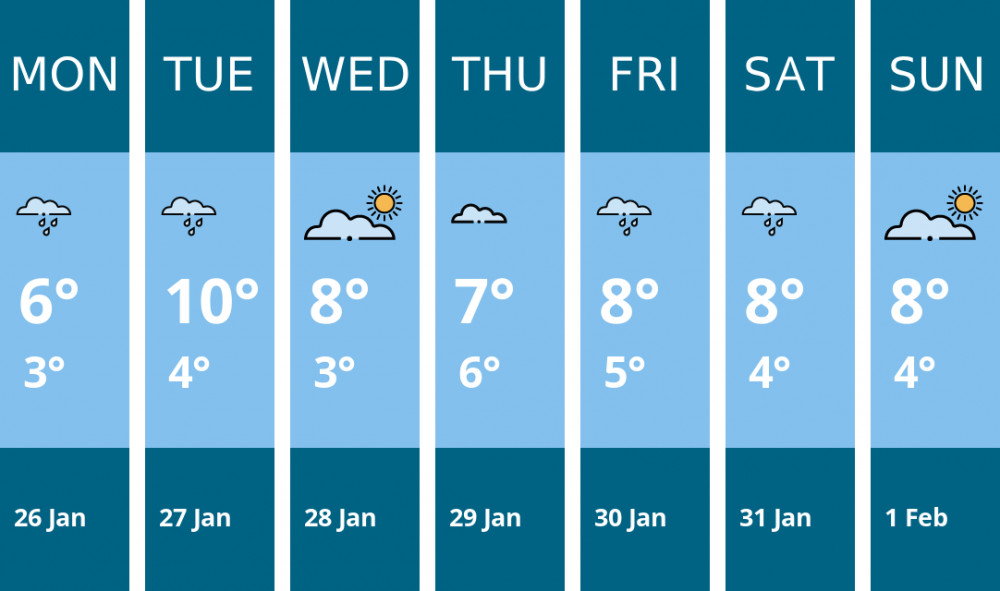 Here is this week's Stratford weather forecast provided by Mr Data