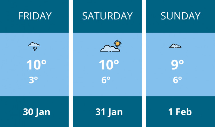 Here is this weekend Thurrock weather forecast provided by Mr Data