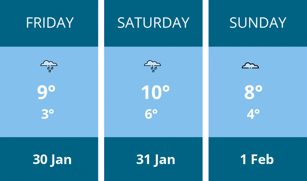 Here is this weekend Warwick weather forecast provided by Mr Data