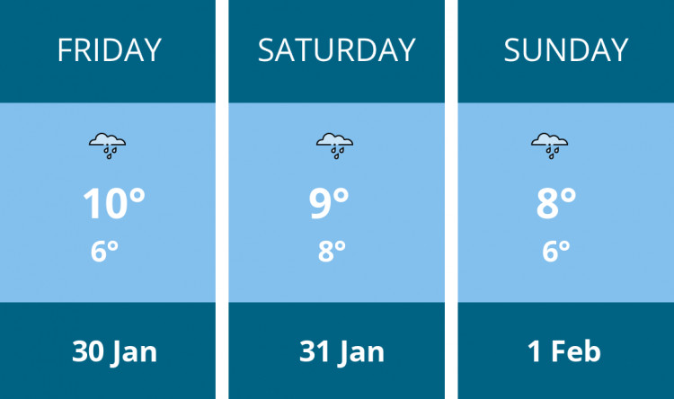 Here is this weekend Dorchester weather forecast provided by Mr Data