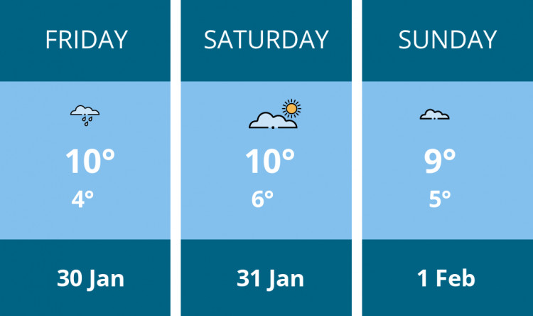 Here is this weekend Maldon weather forecast provided by Mr Data