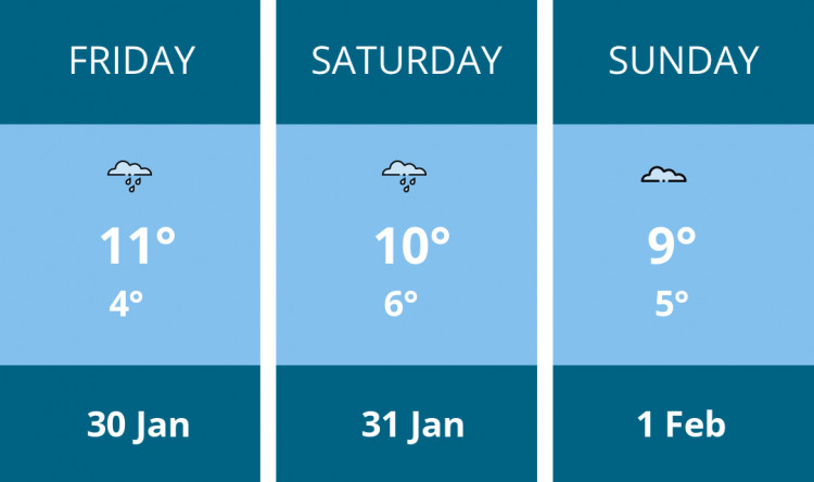 Here is this weekend Twickenham weather forecast provided by Mr Data