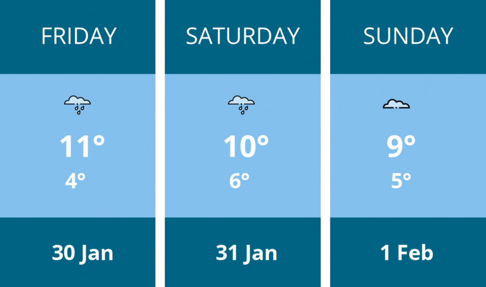 Here is this weekend Teddington weather forecast provided by Mr Data