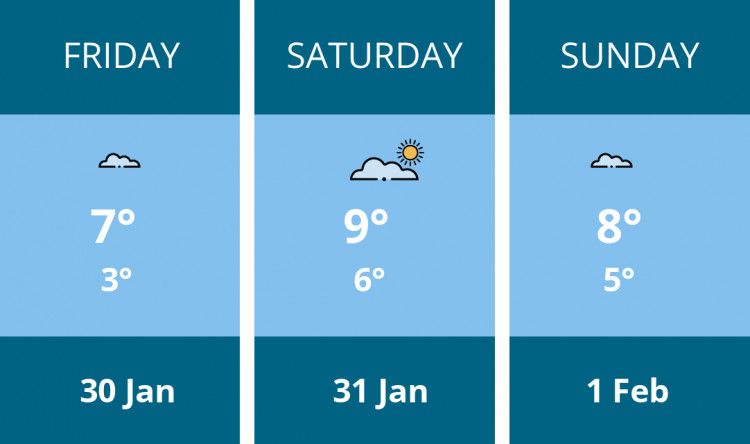 Here is this weekend Ashby weather forecast provided by Mr Data