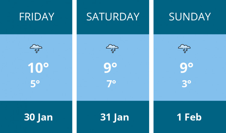 Here is this weekend Wells weather forecast provided by Mr Data