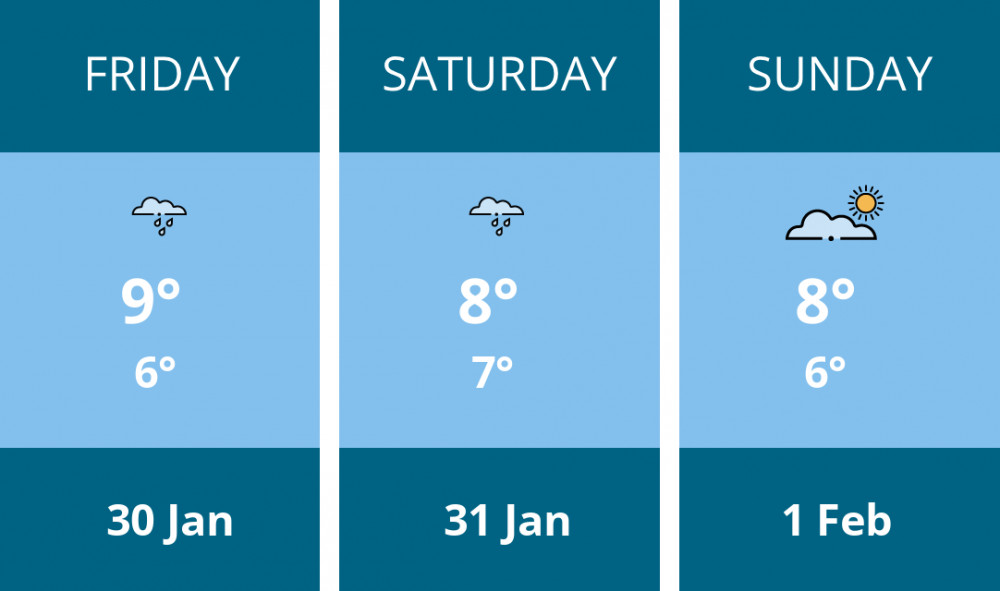 Here is this weekend Penarth weather forecast provided by Mr Data