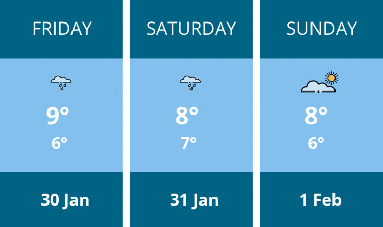Here is this weekend Penarth weather forecast provided by Mr Data