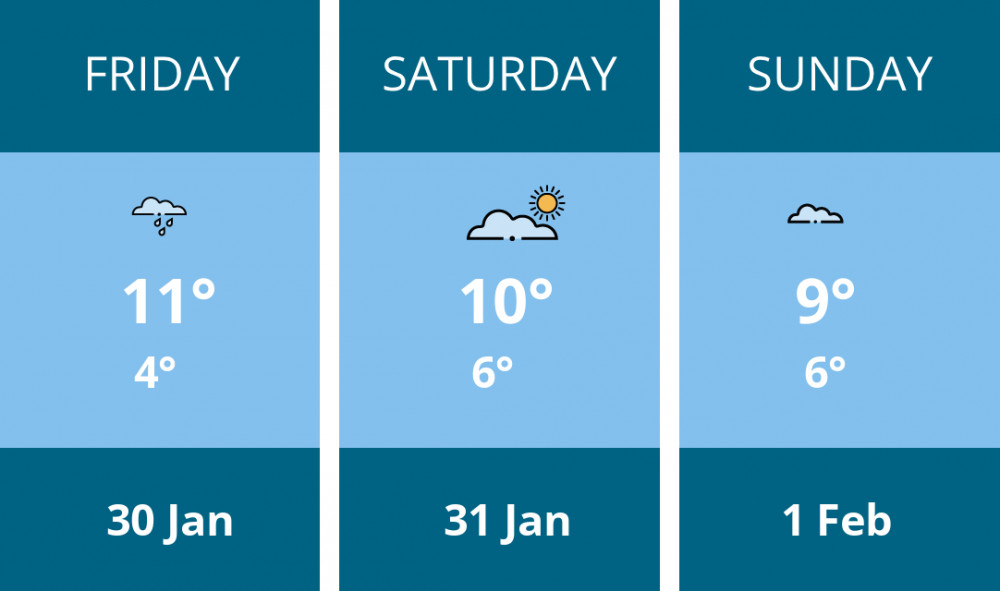 Here is this weekend London weather forecast provided by Mr Data