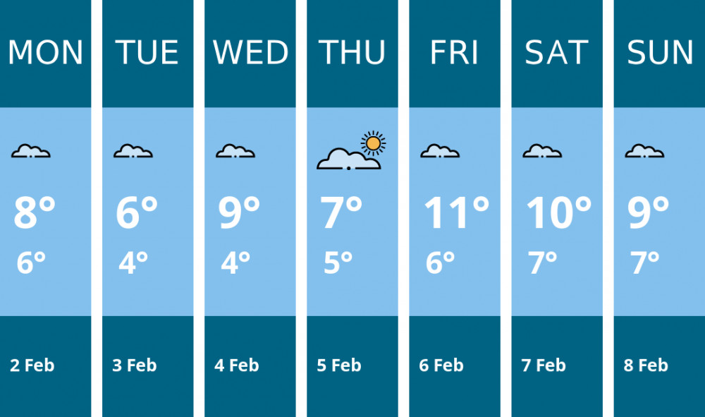 Here is this week's Thurrock weather forecast provided by Mr Data