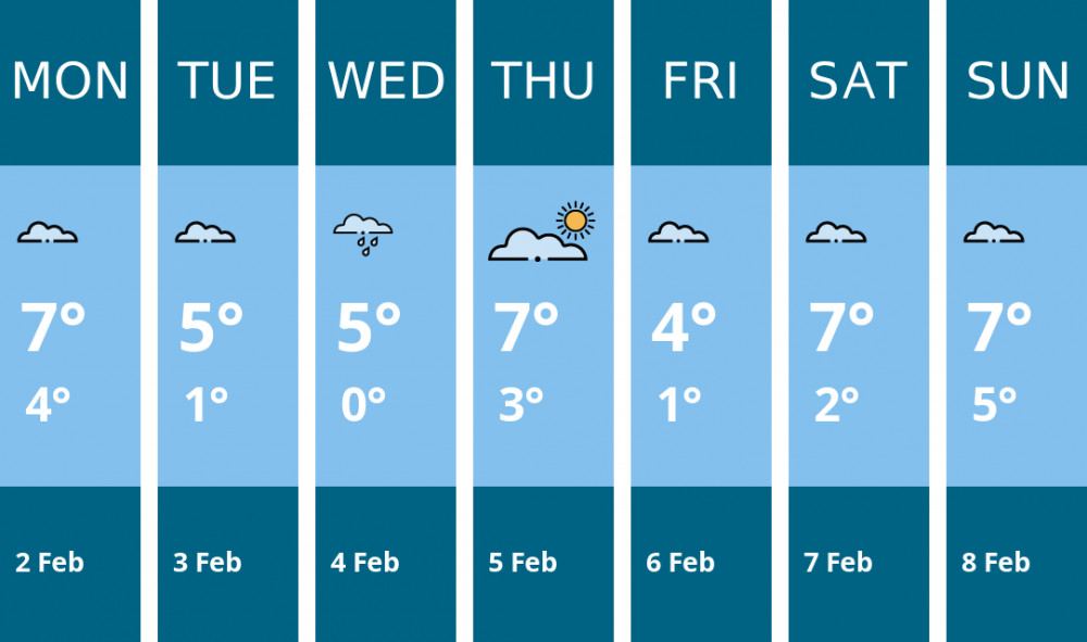 Here is this week's Alsager weather forecast provided by Mr Data