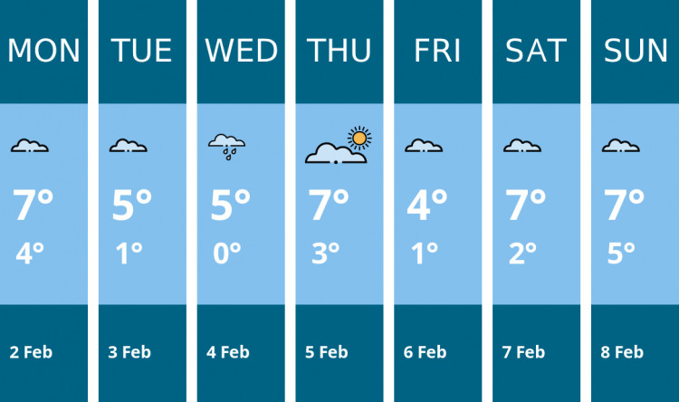 Here is this week's Alsager weather forecast provided by Mr Data