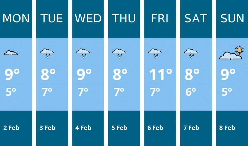 Here is this week's Dorchester weather forecast provided by Mr Data