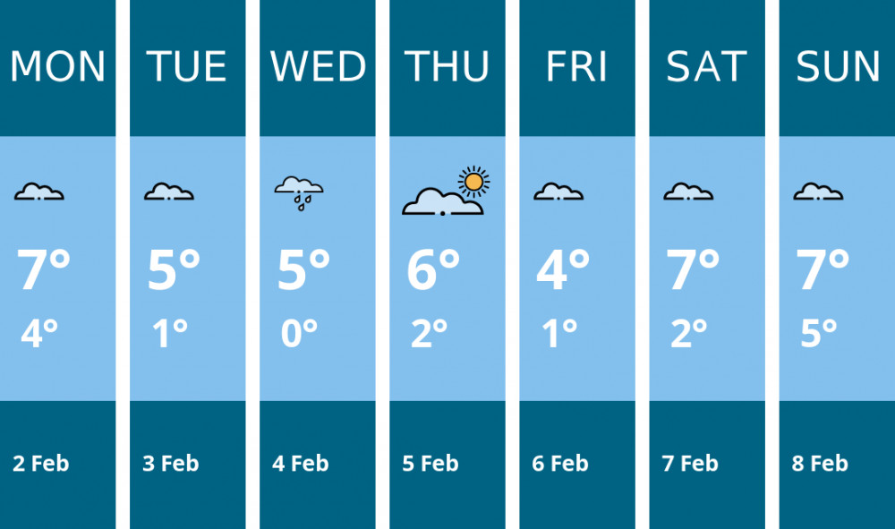 Here is this week's Biddulph weather forecast provided by Mr Data