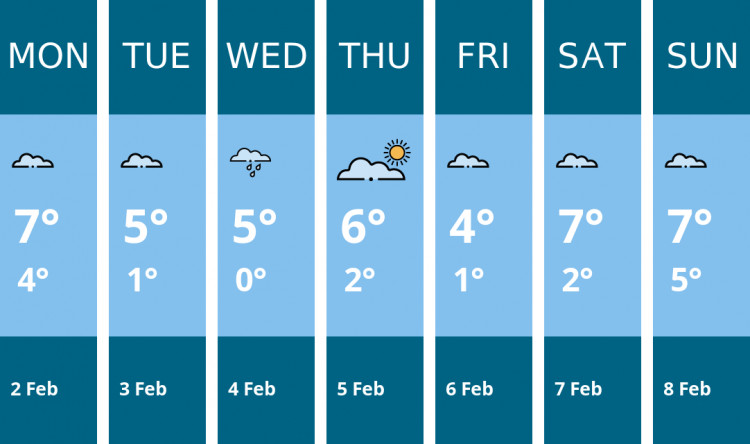 Here is this week's Biddulph weather forecast provided by Mr Data