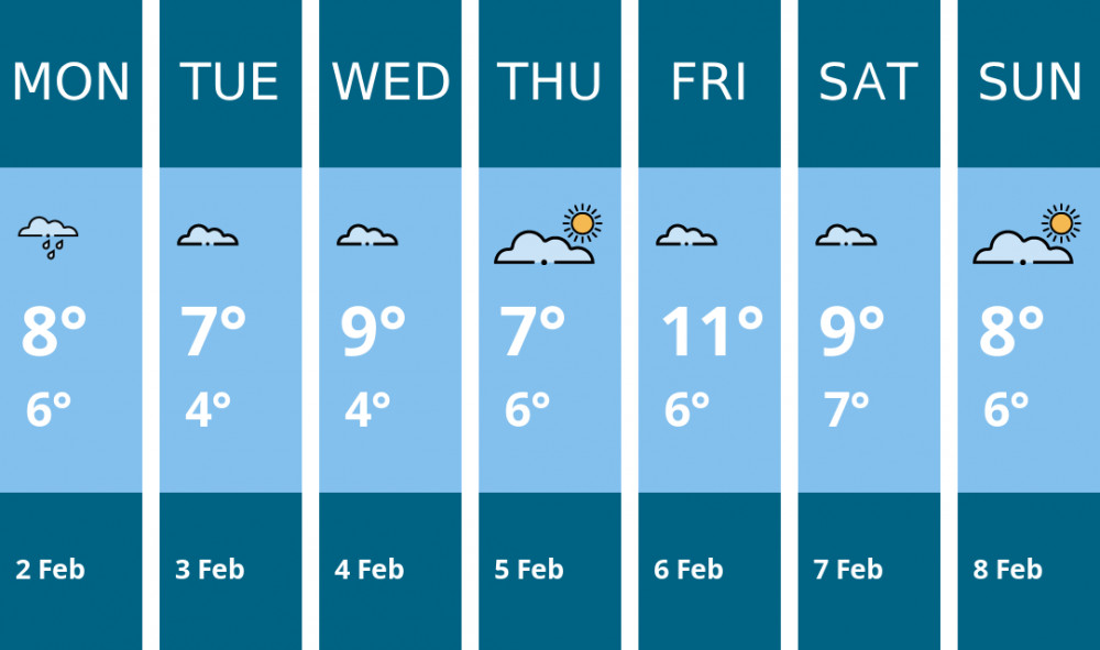 Here is this week's Maldon weather forecast provided by Mr Data
