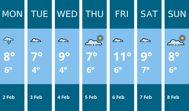 Here is this week's Maldon weather forecast provided by Mr Data