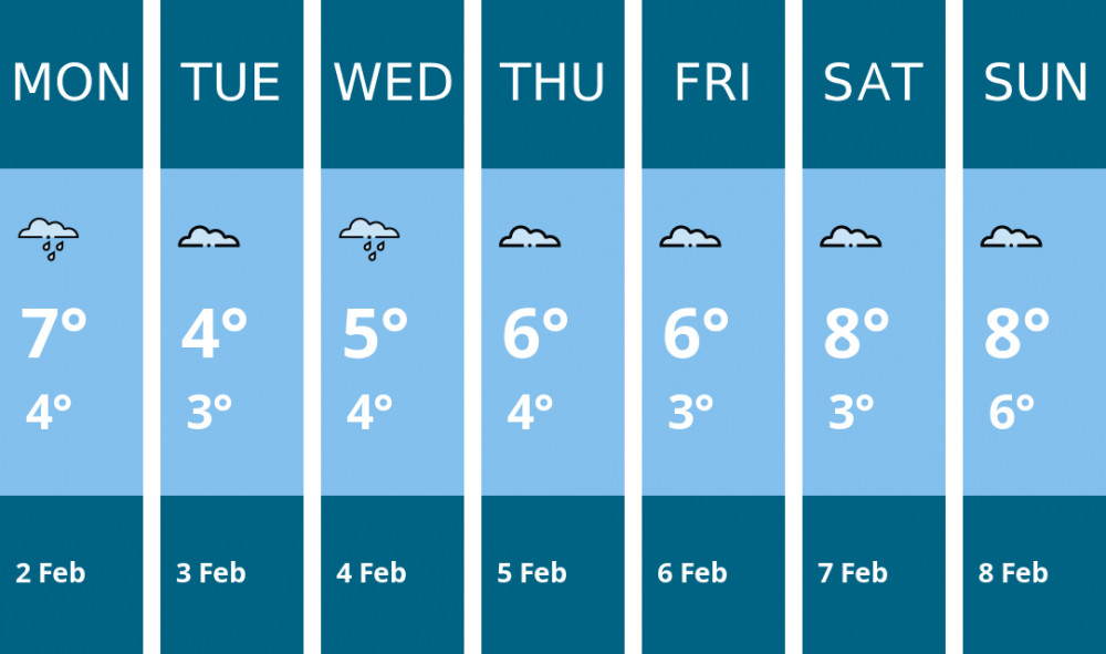 Here is this week's Kingston weather forecast provided by Mr Data