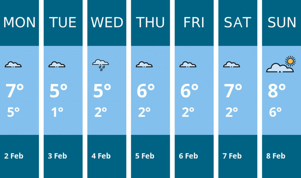 Here is this week's Oakham weather forecast provided by Mr Data